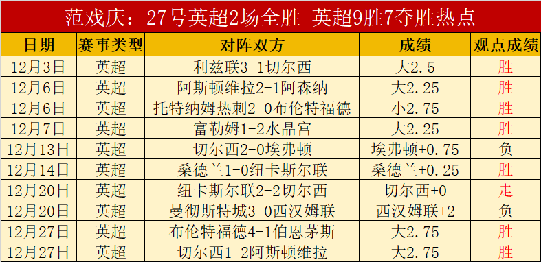开场惊鸿一,利物浦半场,领先布莱顿,辰龙捕鱼游戏官网,辰龙捕鱼游戏APP下载,辰龙捕鱼官方网站,辰龙捕鱼游戏中心